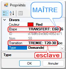 Propriétés synchro MAÎTRE esclave
